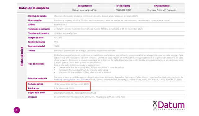 Ficha técnica de la encuesta de febrero (I) de Datum. | Foto: Datum  
