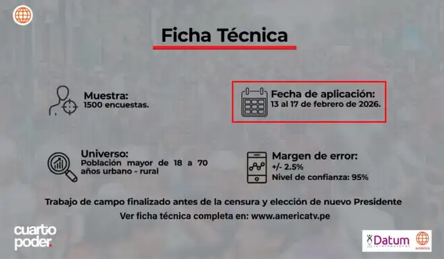 Ficha técnica de la encuesta de febrero (II) de Datum. | Foto: Datum  