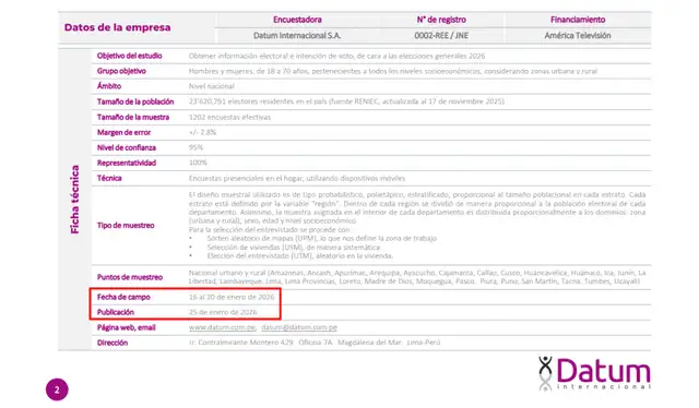 Ficha técnica de la encuesta de enero (II) de Datum. | Foto: Datum  