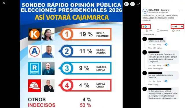 Publicación viralizada en redes sociales. | Foto: Facebook  