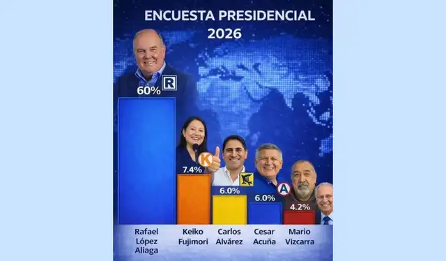 Encuesta viralizada en redes sociales. Foto: Facebook  