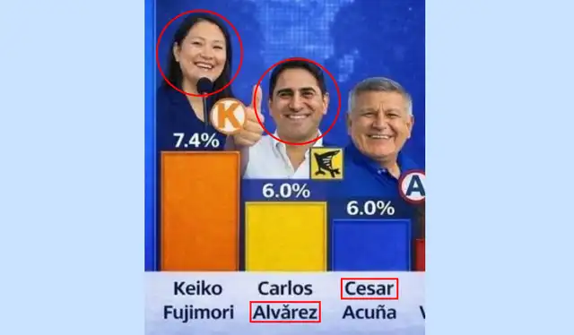 Errores de edición detectados en la encuesta. Foto: Facebook  