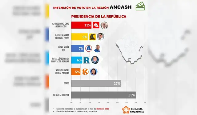 Imagen difundida en redes sociales. Foto: Facebook  