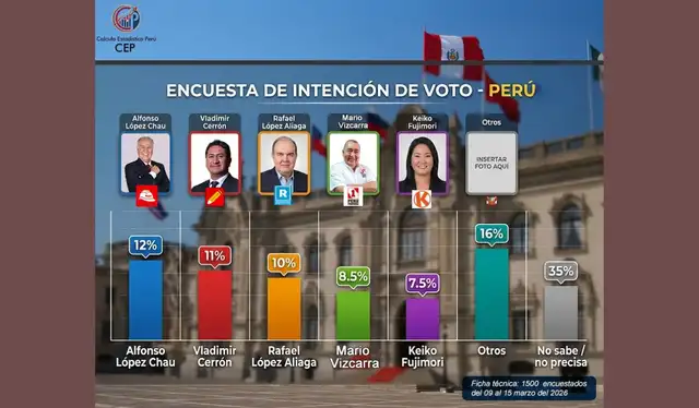 Imagen difundida en redes sociales. Foto: Facebook Imagen difundida en redes sociales. Foto: Facebook