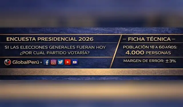 Presunto sondeo muestra algunos detalles de la ficha técnica. Foto: Facebook.  