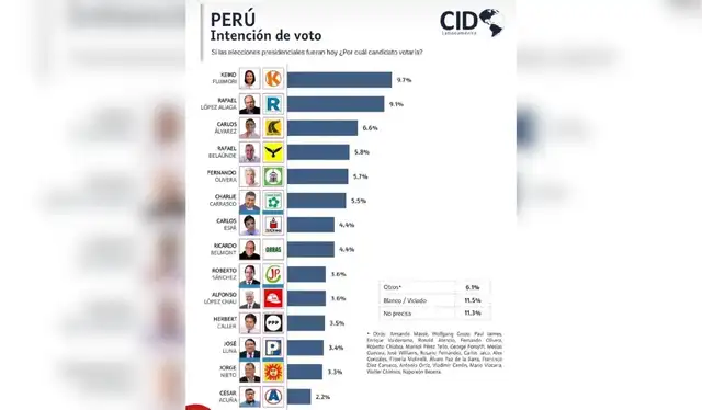 Encuesta falsa. Fuente: Facebook.   