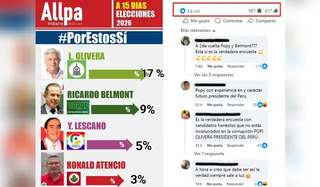 Cifras del post más viral en redes sociales. Foto: Facebook.   