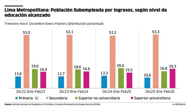 larepublica.pe larepublica.pe