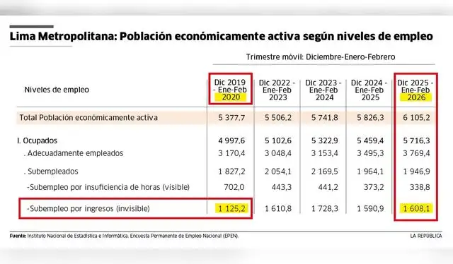 larepublica.pe larepublica.pe