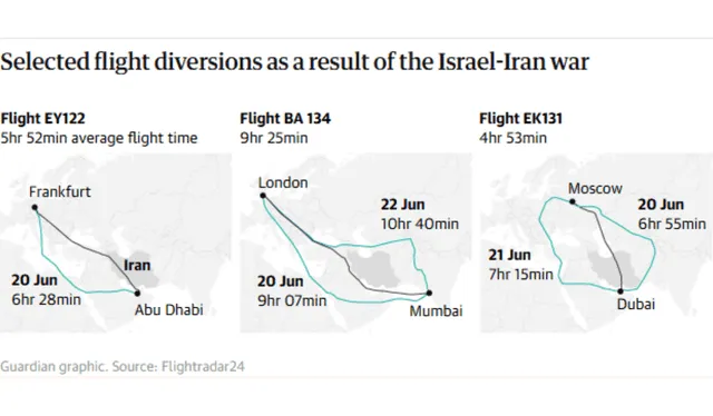 Flights are experiencing route changes due to Iran's clashes with other Middle Eastern countries and the United States. Photo: The Guardian Flights are experiencing route changes due to Iran's clashes with other Middle Eastern countries and the United States. Photo: The Guardian