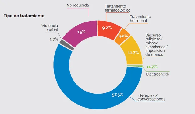 Informe gráfico de Más Igualdad. (Foto: Más Igualdad)
