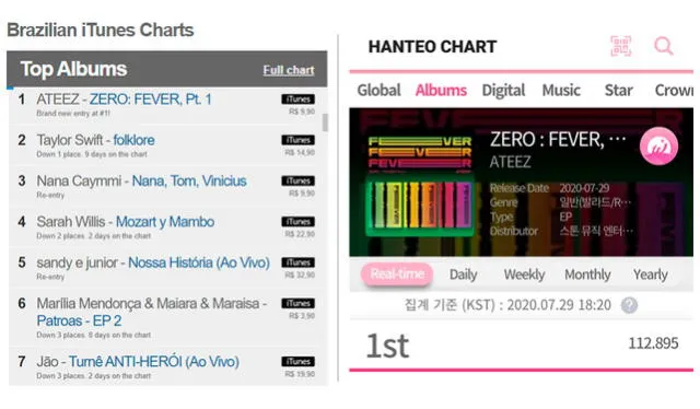 ATEEZ: ZERO: FERVER Part. 1 ocupó los primeros lugares en iTunes y la tienda musical Hanteo. Crédito: captura