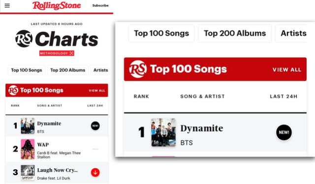 26.8.2020 La revista musical Rolling Stone reveló que Dynamite de BTS debutó en el puesto 1. Crédito: captura RS.