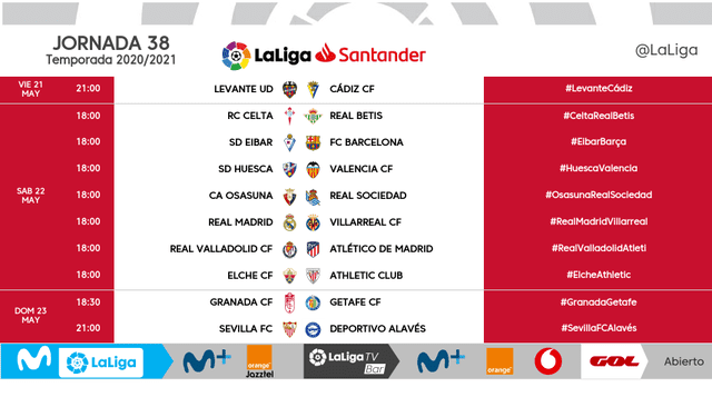 Cronograma para la última fecha de LaLiga Santander 2020-2021. Foto: Twitter @LaLiga
