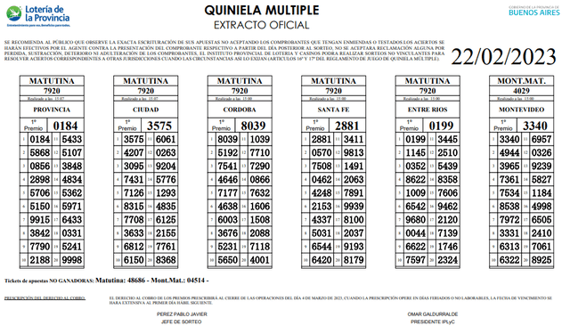   Extracto oficial de la Quiniela de hoy, 22 de febrero de 2023. Foto: Lotería GBA    