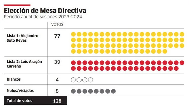 Infografía - La República   