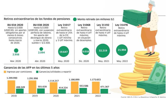 Infografía - La República   