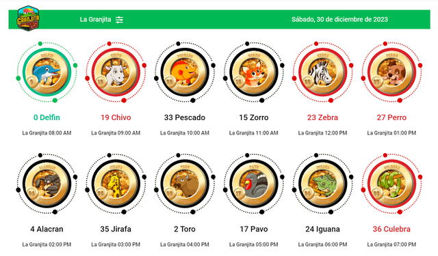  Resultados de La Granjita del 30 de diciembre. Foto: La Granjita   