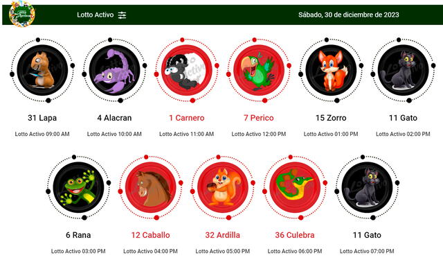  Resultados de Lotto Activo del 30 de diciembre. Foto: X/lottoactivo   