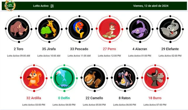 Resultados del Lotto Activo del 12 de abril. Foto: X.   