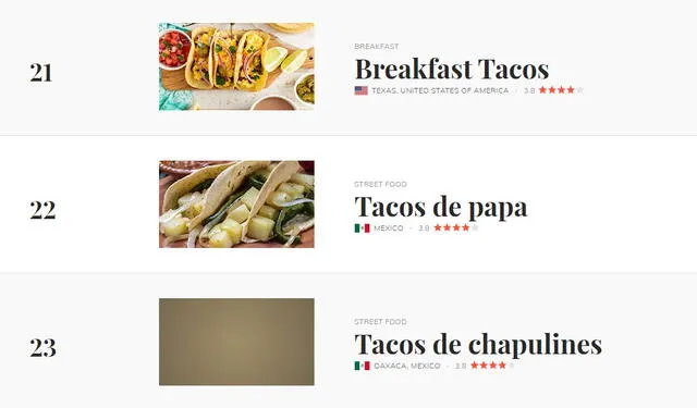 Los 3 peores tacos del mundo, según Taste Atlas. Foto: Taste Atlas   