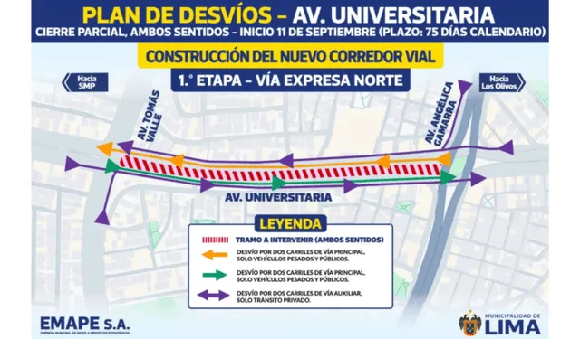  Plan de desvío de la MML y de EMAPE. Foto: Municipalidad de Lima    
