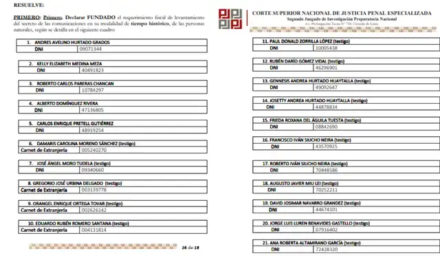 Resolución judicial que ordena el levantamiento del secreto de las comunicaciones. Resolución judicial que ordena el levantamiento del secreto de las comunicaciones.