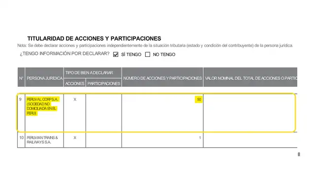 Sunat | Rafel Lopez Aliaga | Renovación Popular | Peruval Corp | JNE | Jurado Nacional de Elecciones