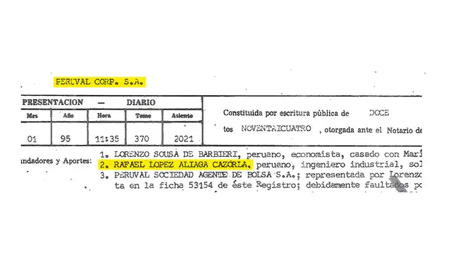 Sunat | Rafel Lopez Aliaga | Renovación Popular | Peruval Corp | JNE | Jurado Nacional de Elecciones