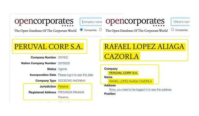 Sunat | Rafel Lopez Aliaga | Renovación Popular | Peruval Corp | JNE | Jurado Nacional de Elecciones