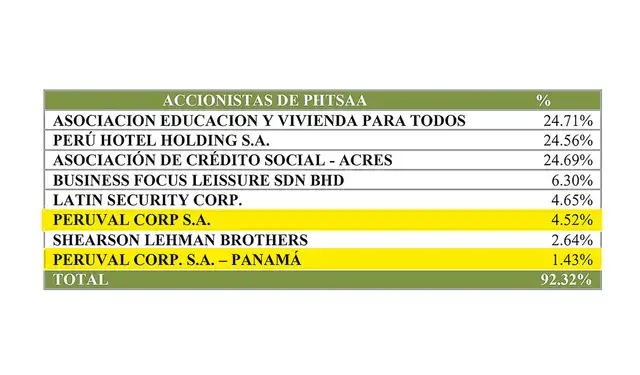 Sunat | Rafel Lopez Aliaga | Renovación Popular | Peruval Corp | JNE | Jurado Nacional de Elecciones