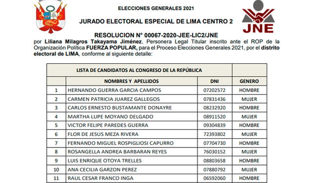 JEE admite lista de candidatos al Congreso por Fuerza Popular