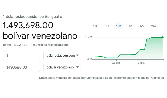 Monitor Dólar y DolarToday hoy 19 de enero de 2021