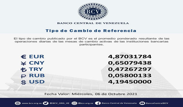 Dólar oficial hoy BCV. Foto: @BCV_ORG_VE/Twitter