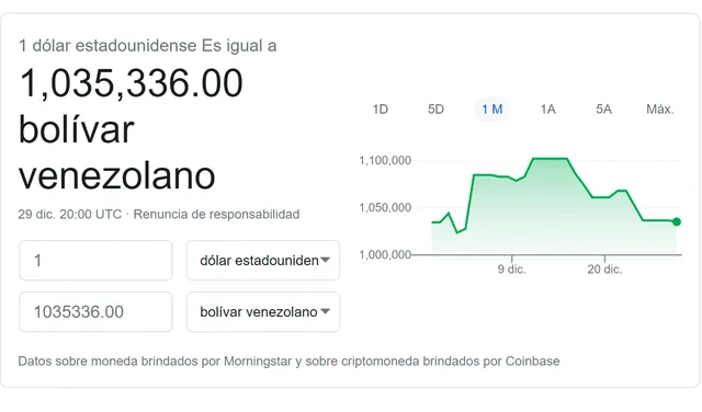 Monitor Dólar y DolarToday hoy 29 de diciembre de 2020