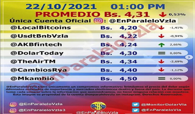 Dólar paralelo en Venezuela. Foto: monitordolarvzla2r/Instagram