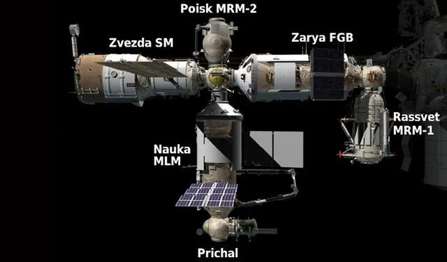El actual segmento orbital de Rusia en la Estación Espacial Internacional está compuesto por seis módulos. Foto: NASA / ISS