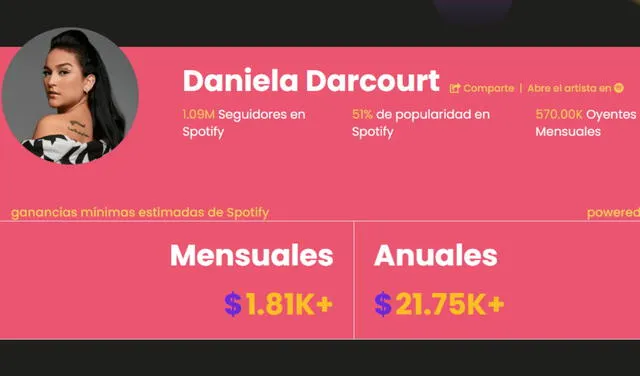 Daniela Darcourt Spotify