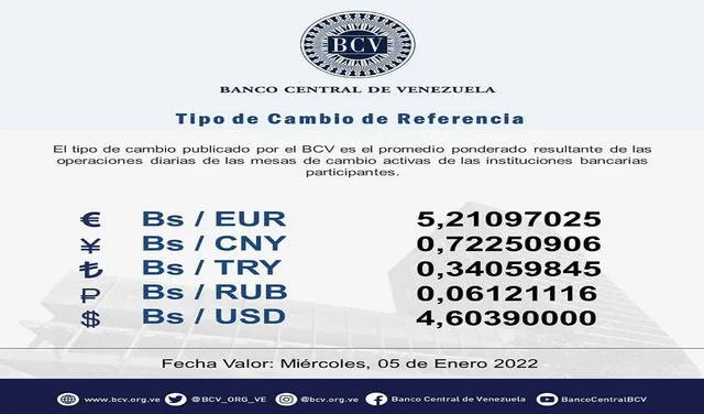 Dólar oficial BCV. Foto: @BCV_ORG_VE/Twitter