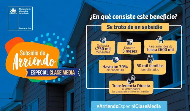 El Nuevo Subsidio de Arriendo beneficiará a unas 50.000 familias. Foto: Minvu / Twitter