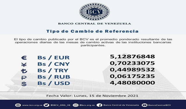Precio del dólar BCV. Foto: @BCV_ORG_VE