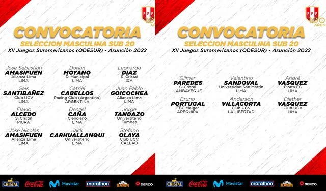 Lista de convocados de la Bicolor sub-20. Foto: selección peruana