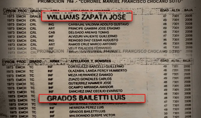 José Williams y Luis Grados fueron promoción de la Escuela Militar de Chorrillos. Foto: documento