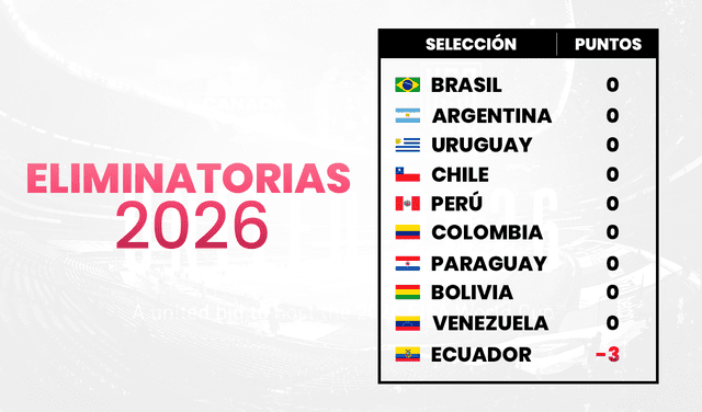 Eliminatorias 2026