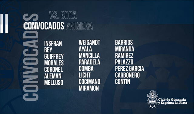 Convocados por Gimnasia para enfrentar a Boca Juniors. Foto: gimnasiaoficial/Twitter