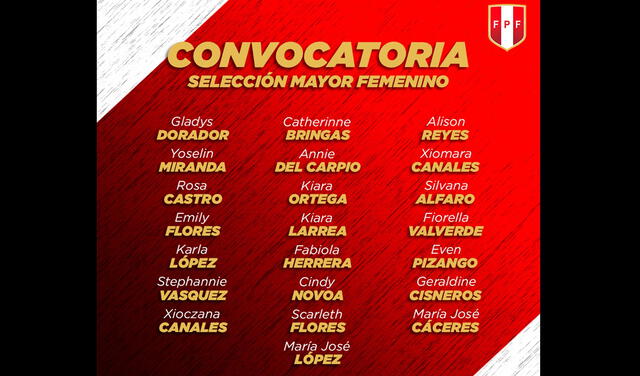 Selección peruana femenina y la lista de convocadas del técnico Doriva Bueno