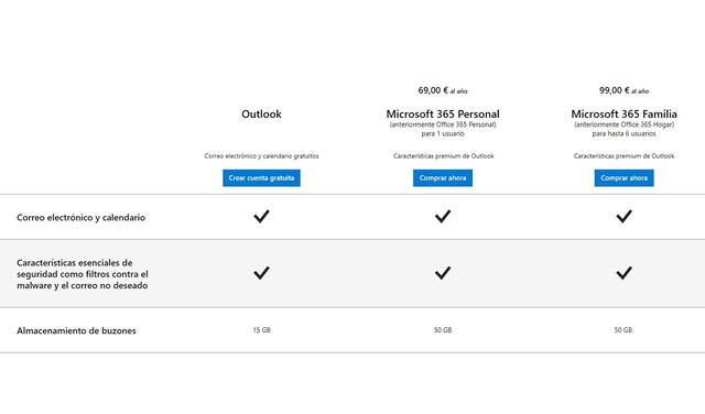 Los usuarios de Hotmail u Outlook que superen los 15 GB ya no recibirán ni podrán enviar mensajes. Foto: Microsoft.