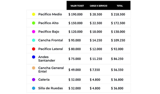 Valor de las entradas del concierto de Coldplay en Chile