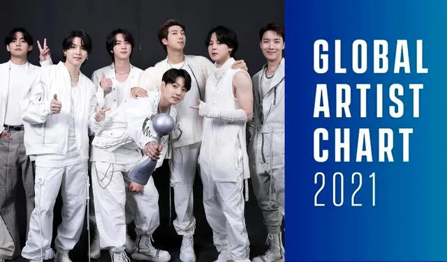 BTS, IFPI, Global Artist Chart 2021