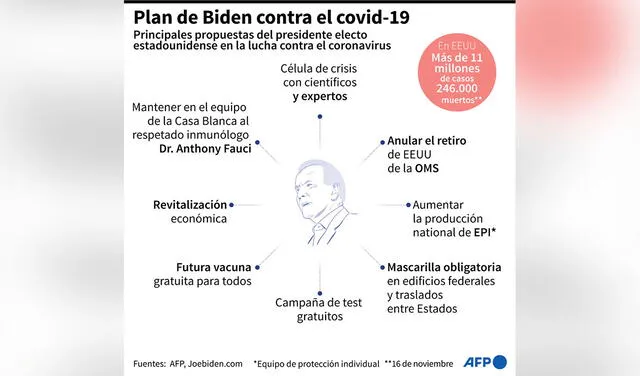 El Plan del presidente Joe Biden para la COVID